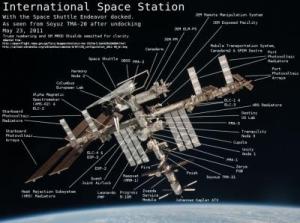 International Space Station